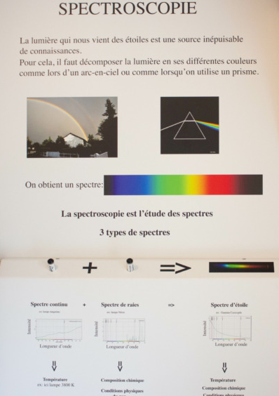 spectroscopie